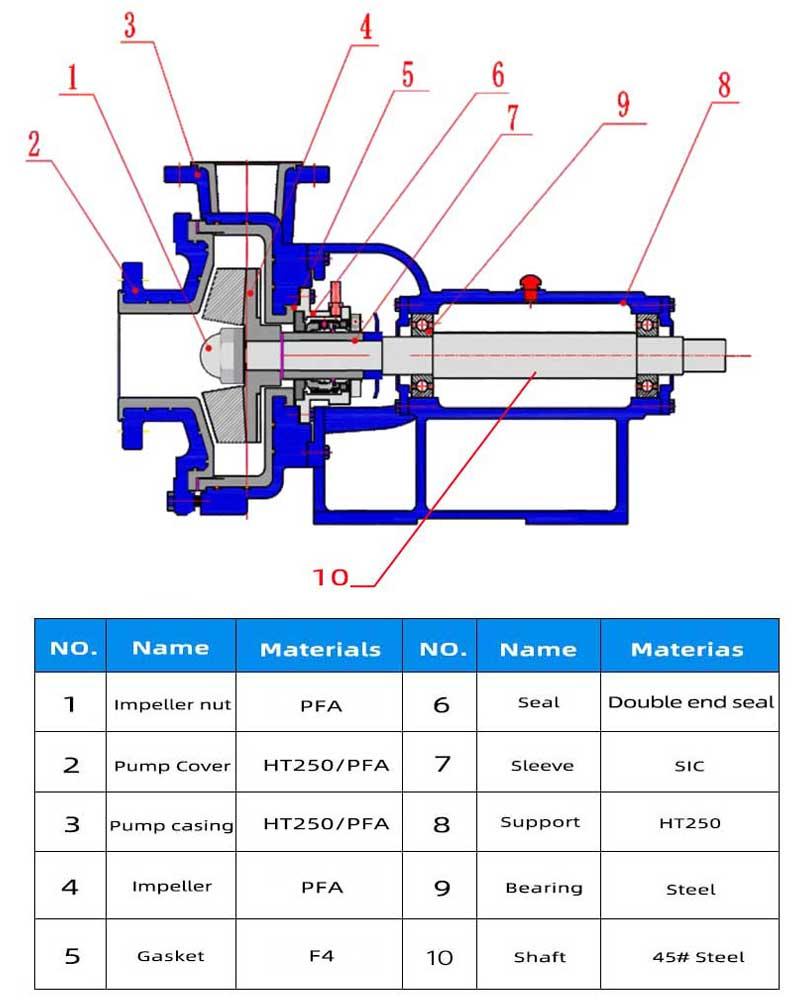 chemical mortar pump performance curves