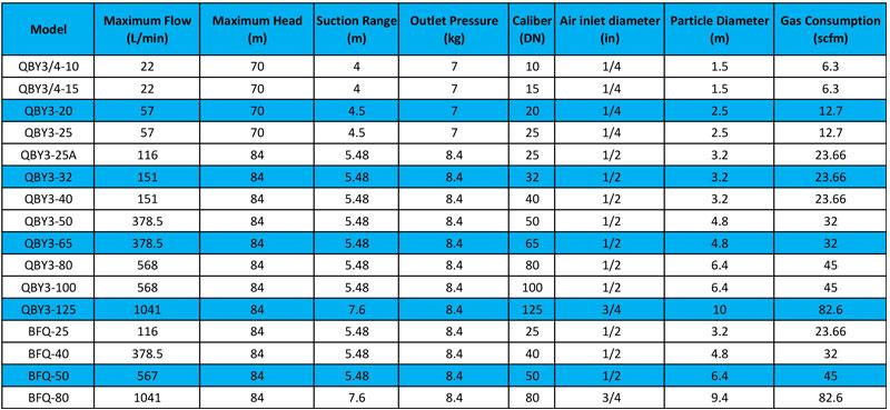 Air Diaphragm Pump Specification