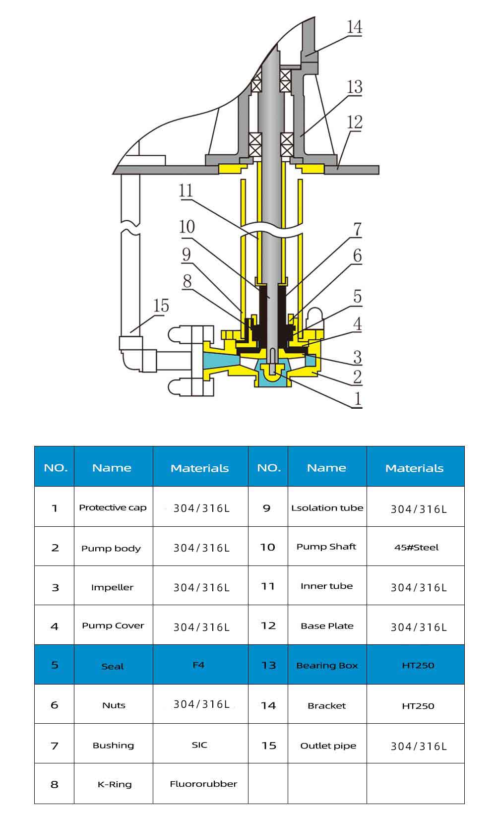 FY vertical submersible pump structure