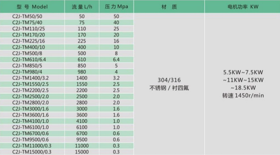 metering pump Specification