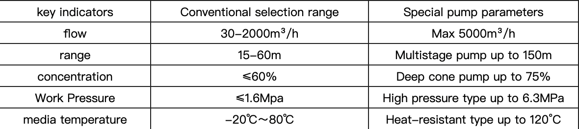 mortar pumps
