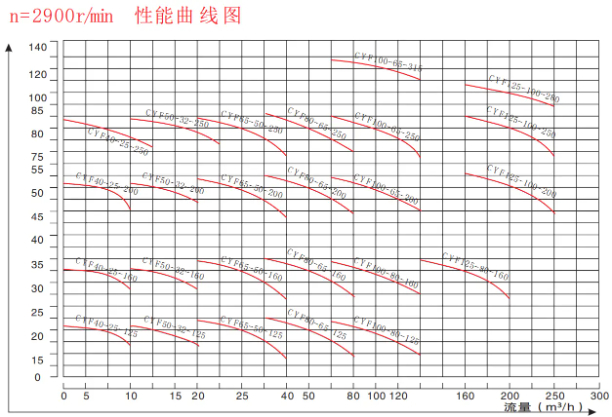 centrifugal pumps