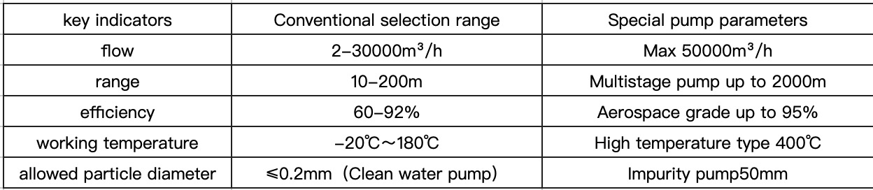 centrifugal pumps