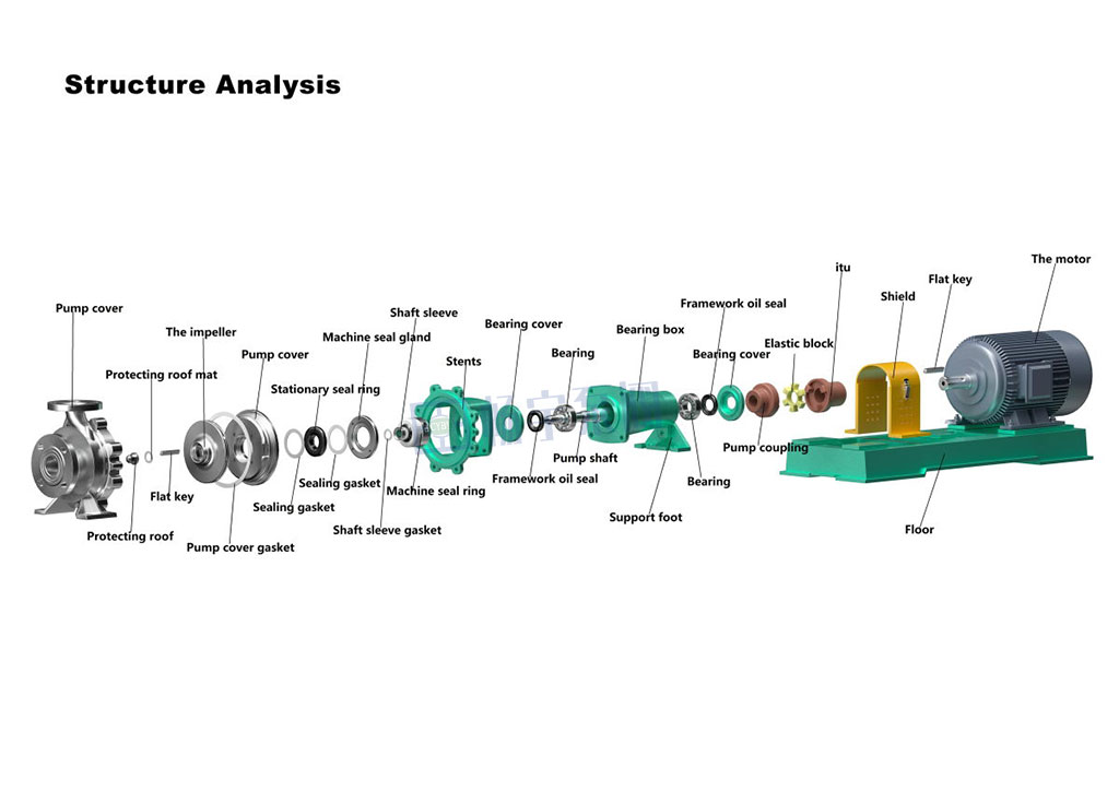 Comprendre les composants et le fonctionnement d'une pompe centrifuge